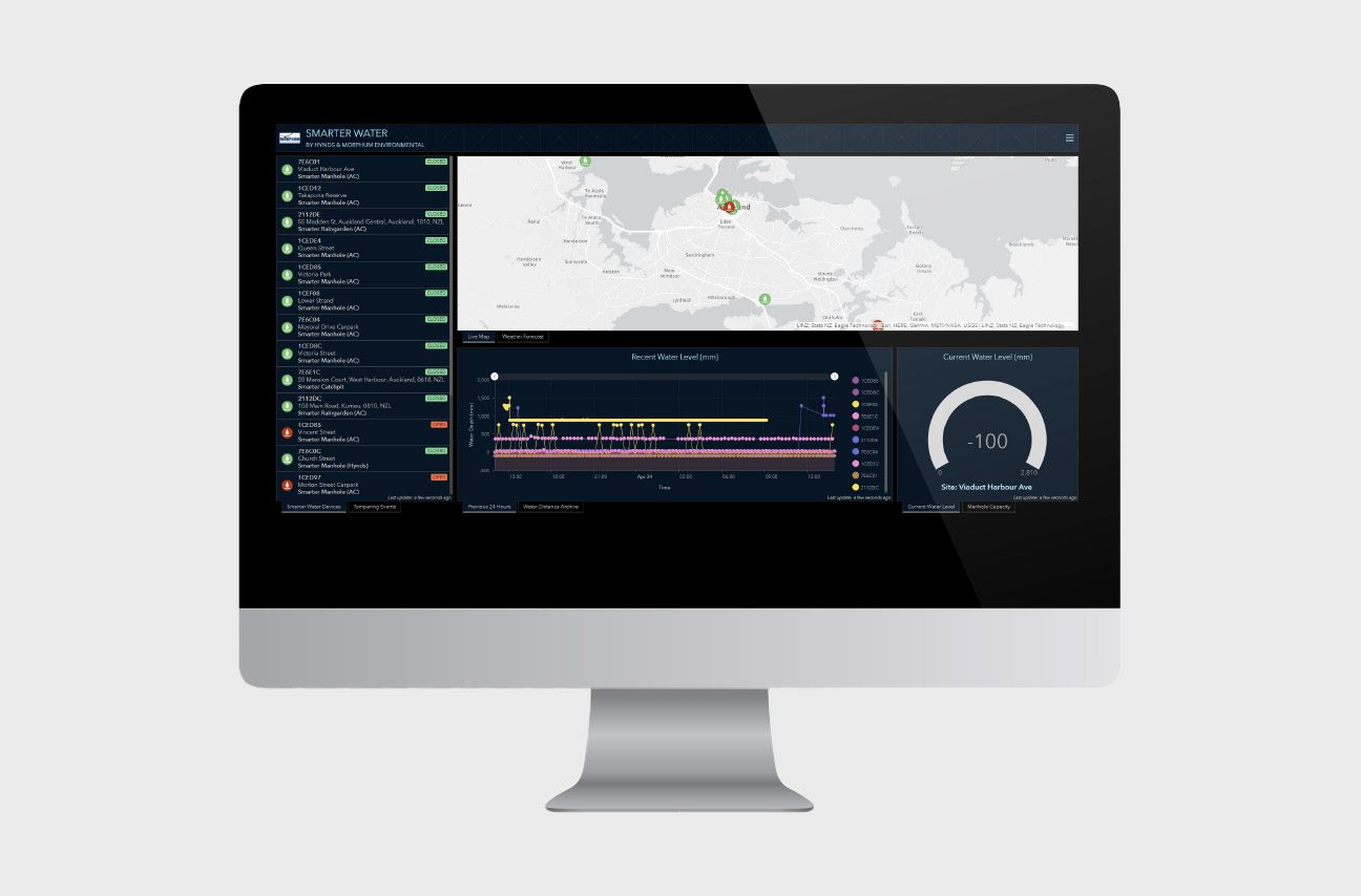 Morphum Data Analytics Tool