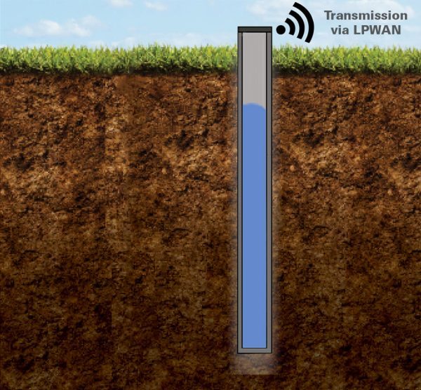 groundwater monitoring system